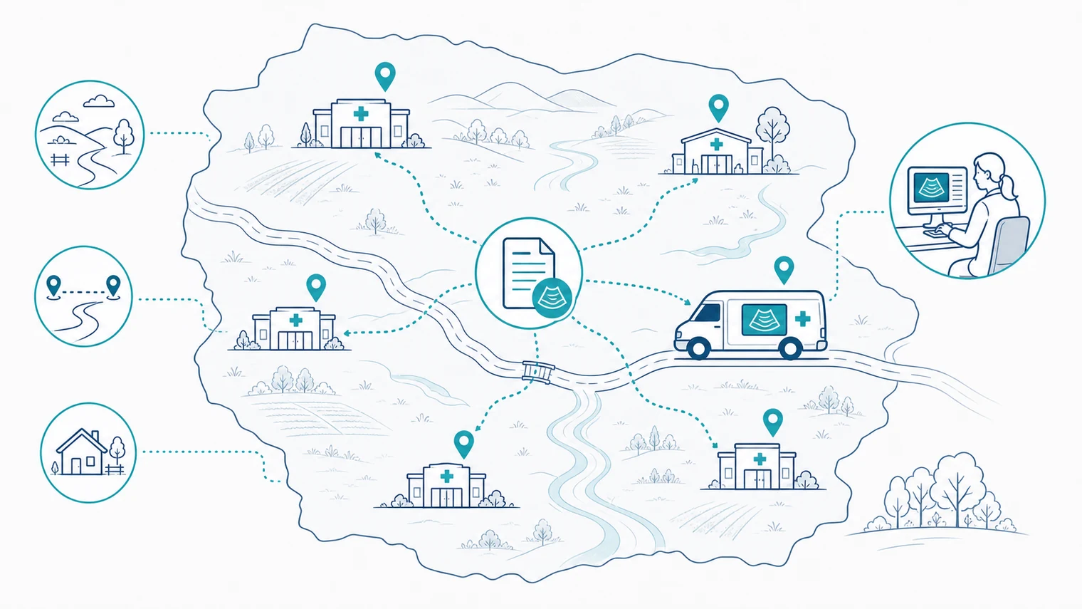 Schematic rural mobile ultrasound coverage map with town clinics connected by service routes